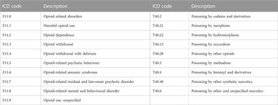 Opioid use in the era of COVID-19: a multifaceted study of the opioid epidemic in Canada